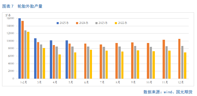 【橡胶半年报】供需矛盾凸出   下半年胶价难言乐观