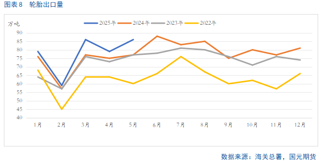【橡胶半年报】供需矛盾凸出   下半年胶价难言乐观