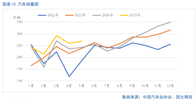 【橡胶半年报】供需矛盾凸出   下半年胶价难言乐观