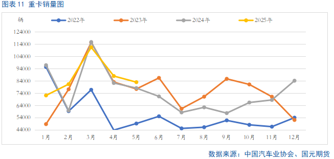 【橡胶半年报】供需矛盾凸出   下半年胶价难言乐观