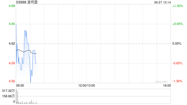 波司登将于9月12日派发末期股息每股0.22港元