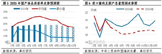 冻品猪肉半年度总结：上半年价格存“抗跌性” 下半年或震荡缓跌