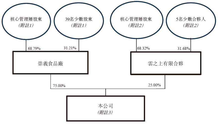 齐云山食品，来自江西赣州，递交IPO招股书，拟赴香港上市