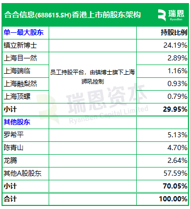 合合信息，启信宝、扫描全能王母公司，递交IPO招股书，拟赴香港上市 | A股公司香港上市