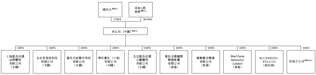合合信息，启信宝、扫描全能王母公司，递交IPO招股书，拟赴香港上市 | A股公司香港上市