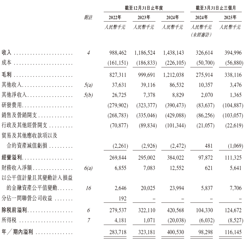 合合信息，启信宝、扫描全能王母公司，递交IPO招股书，拟赴香港上市 | A股公司香港上市
