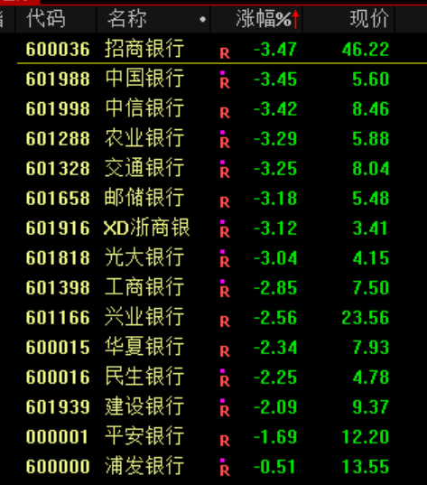 银行股突发暴跌！原因是什么？