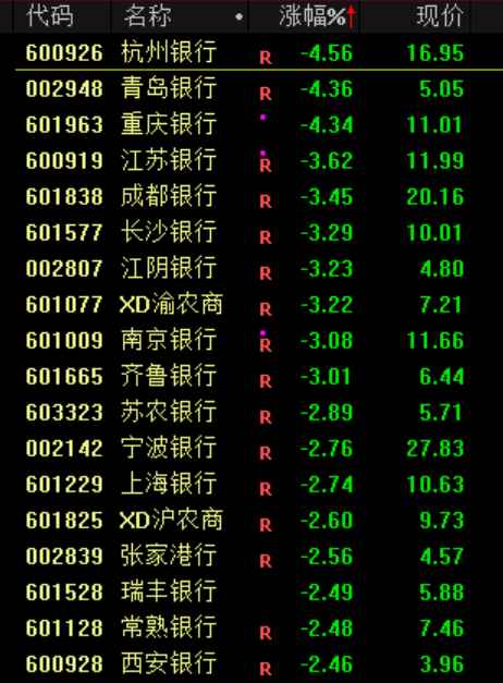 银行股突发暴跌！原因是什么？