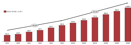 蒋凡，离阿里“核心”只差一步