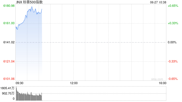 标普500指数、纳指双双再创新高，发生了什么？