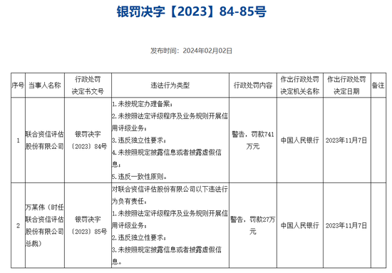 热议!联合资信“笔误”众说纷纭,行家公开回应