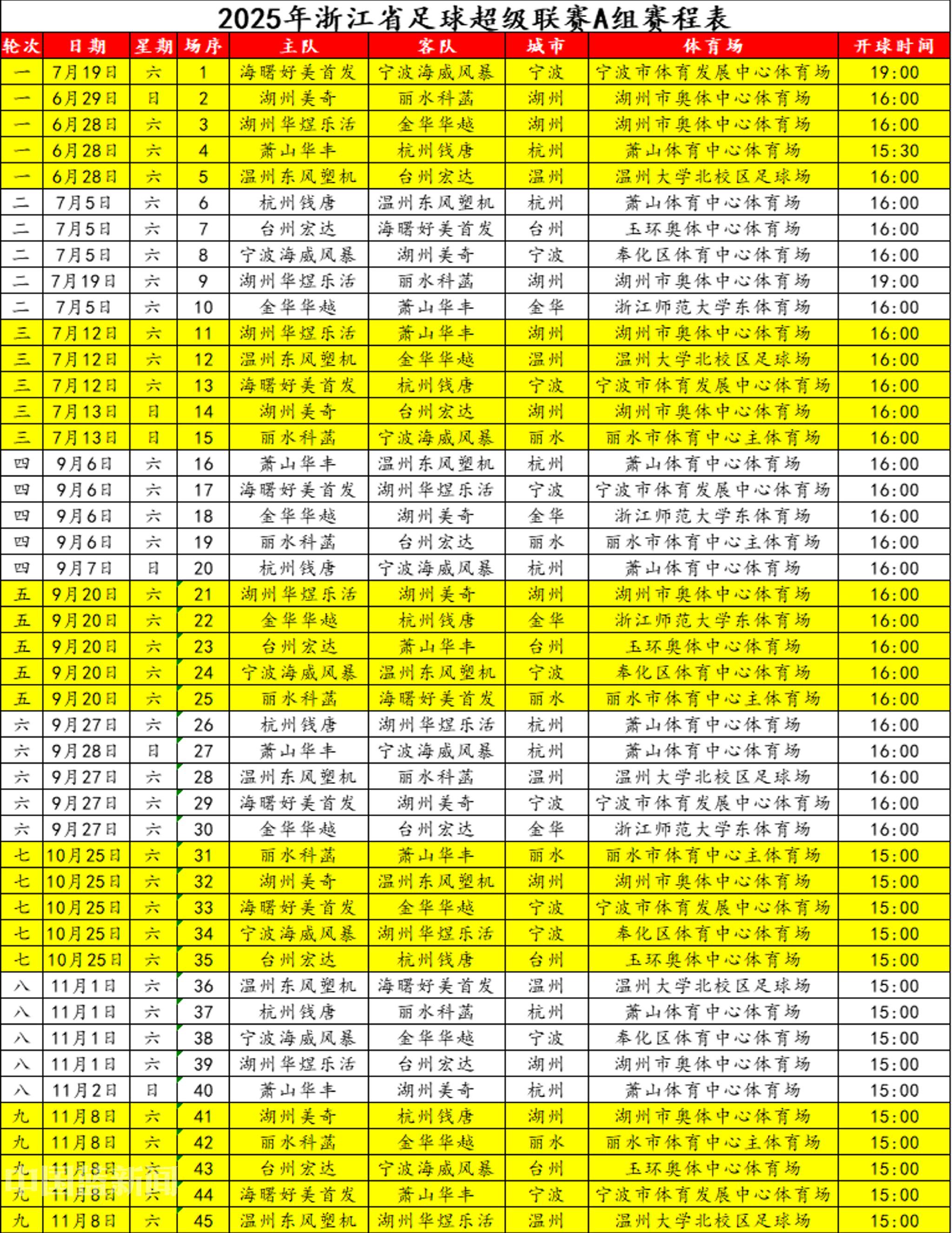 欢看“浙超”丨赛程出炉+球队档案大起底！这份攻略请查收