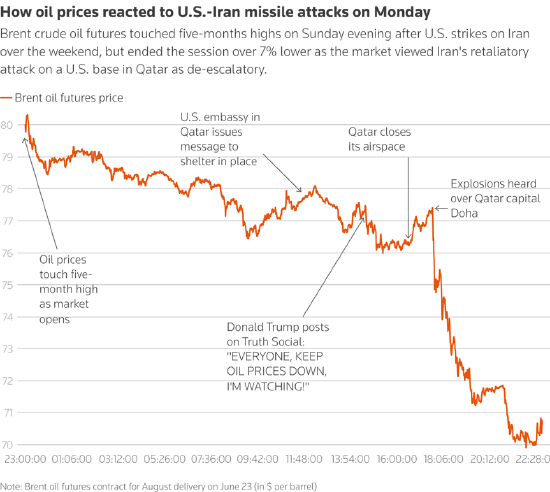 一周外盘头条|以伊美均宣布胜利 标普500纳指齐创新高 日经225指数收于40000点上方 英伟达市值重夺全球第一