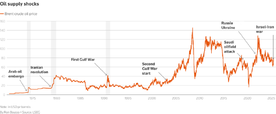 一周外盘头条|以伊美均宣布胜利 标普500纳指齐创新高 日经225指数收于40000点上方 英伟达市值重夺全球第一