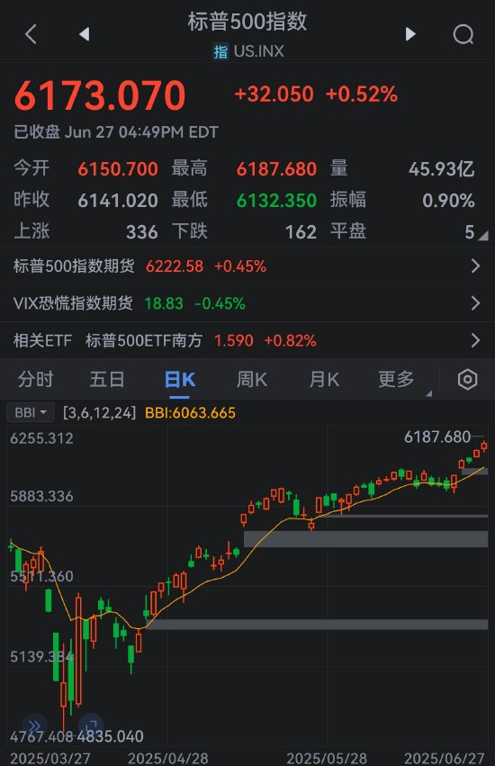 一周外盘头条|以伊美均宣布胜利 标普500纳指齐创新高 日经225指数收于40000点上方 英伟达市值重夺全球第一