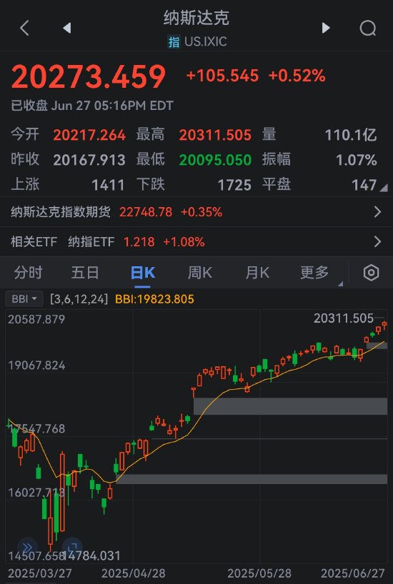 一周外盘头条|以伊美均宣布胜利 标普500纳指齐创新高 日经225指数收于40000点上方 英伟达市值重夺全球第一