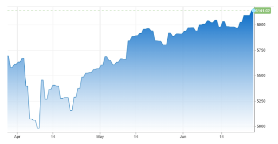 一周外盘头条|以伊美均宣布胜利 标普500纳指齐创新高 日经225指数收于40000点上方 英伟达市值重夺全球第一