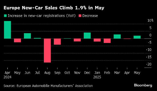 一周外盘头条|以伊美均宣布胜利 标普500纳指齐创新高 日经225指数收于40000点上方 英伟达市值重夺全球第一