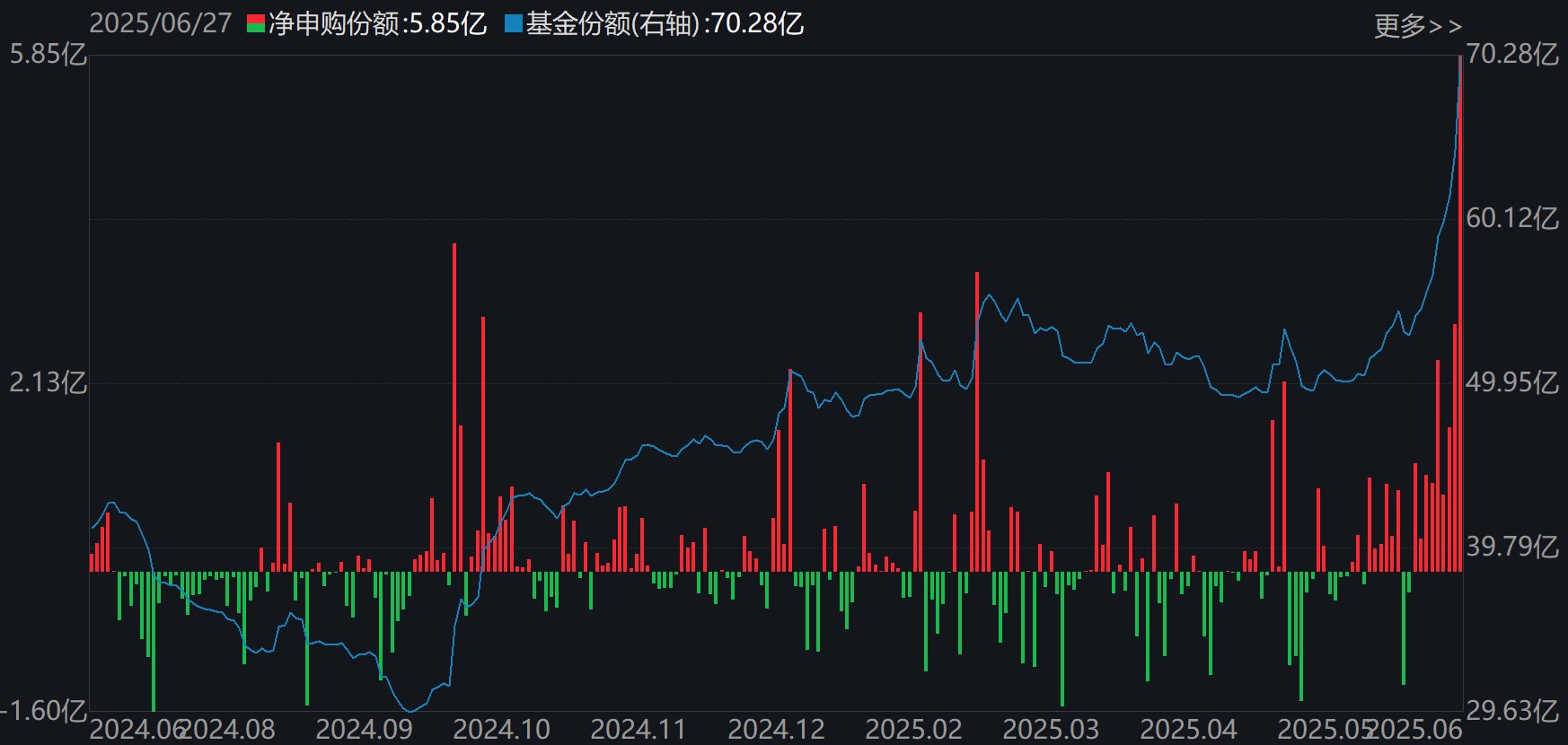 基民懵了！沪指刚创年内新高，机构就玩高抛，约百亿资金借ETF离场，火爆的券商竟被疯狂甩卖