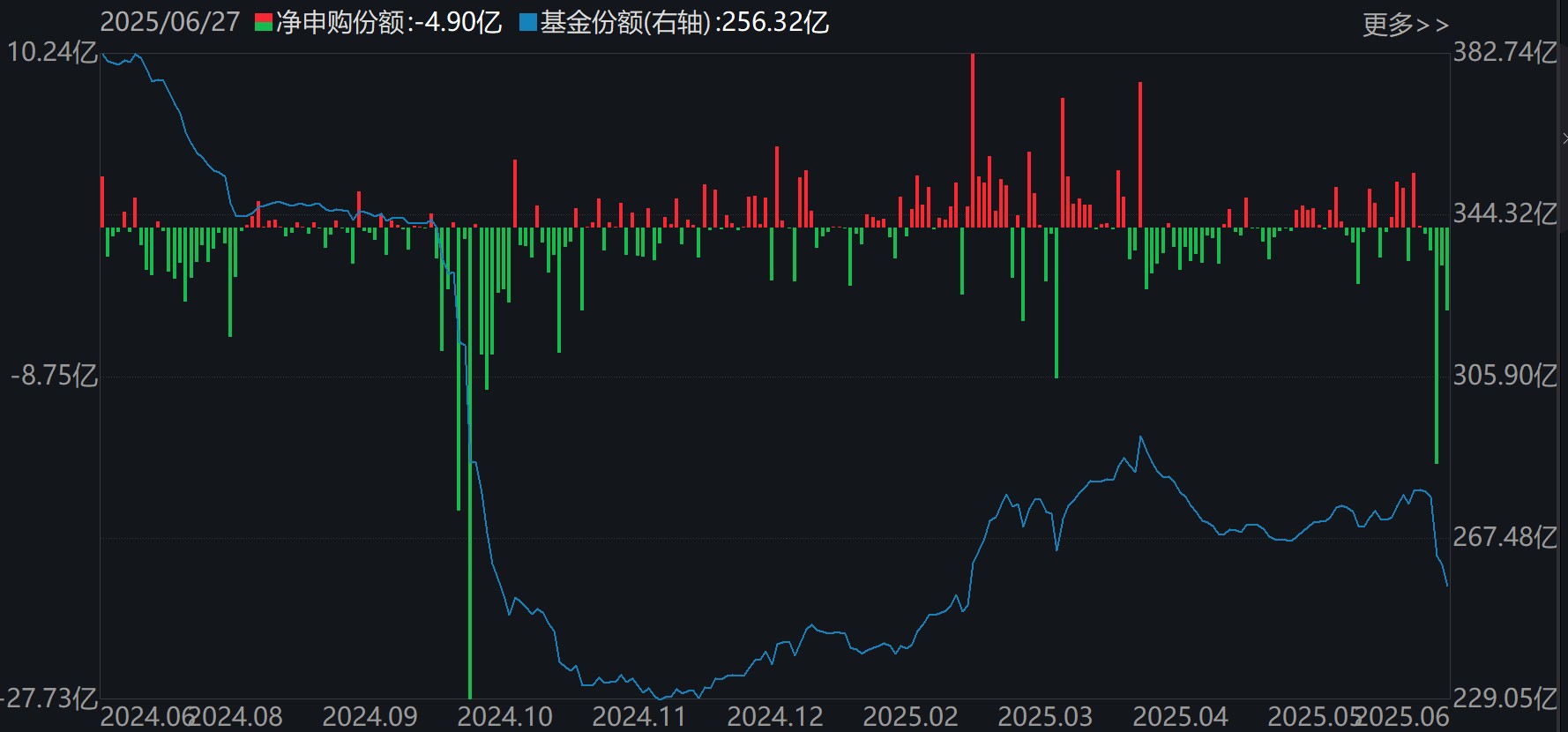 基民懵了！沪指刚创年内新高，机构就玩高抛，约百亿资金借ETF离场，火爆的券商竟被疯狂甩卖