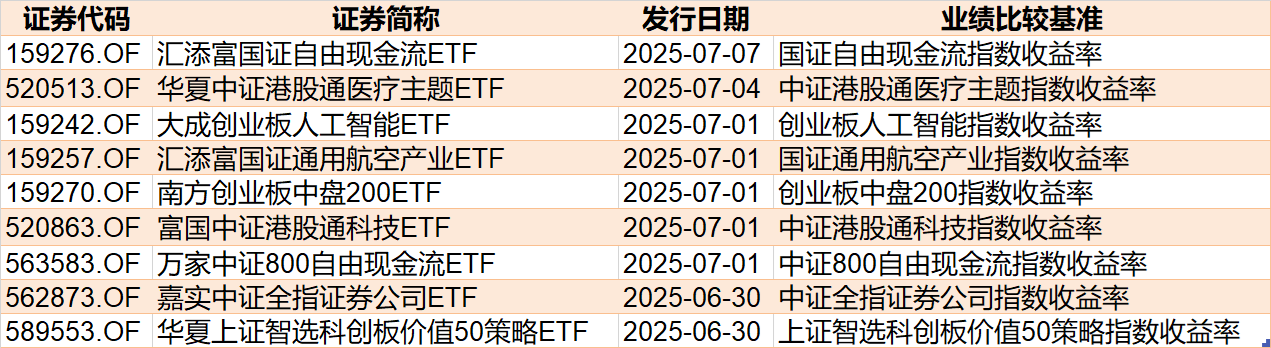 基民懵了！沪指刚创年内新高，机构就玩高抛，约百亿资金借ETF离场，火爆的券商竟被疯狂甩卖