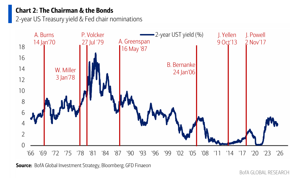 美银Hartnett：美股接近“卖出信号”，但下半年泡沫风险高，黄金依旧是弱美元最佳对冲