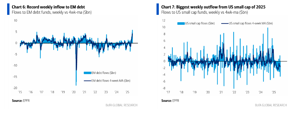 美银Hartnett：美股接近“卖出信号”，但下半年泡沫风险高，黄金依旧是弱美元最佳对冲