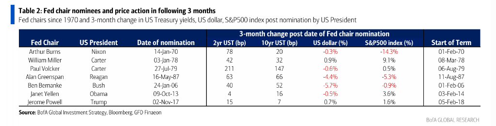 美银Hartnett：美股接近“卖出信号”，但下半年泡沫风险高，黄金依旧是弱美元最佳对冲