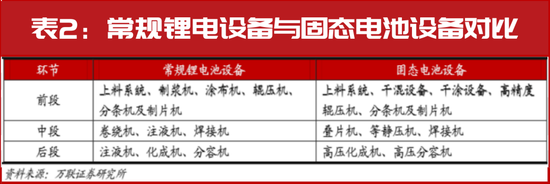 A股牛市重启!固态电池涨至近2年新高