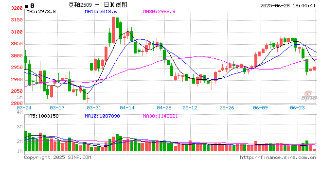 【豆系观察】豆粕：定价之锚的改变？