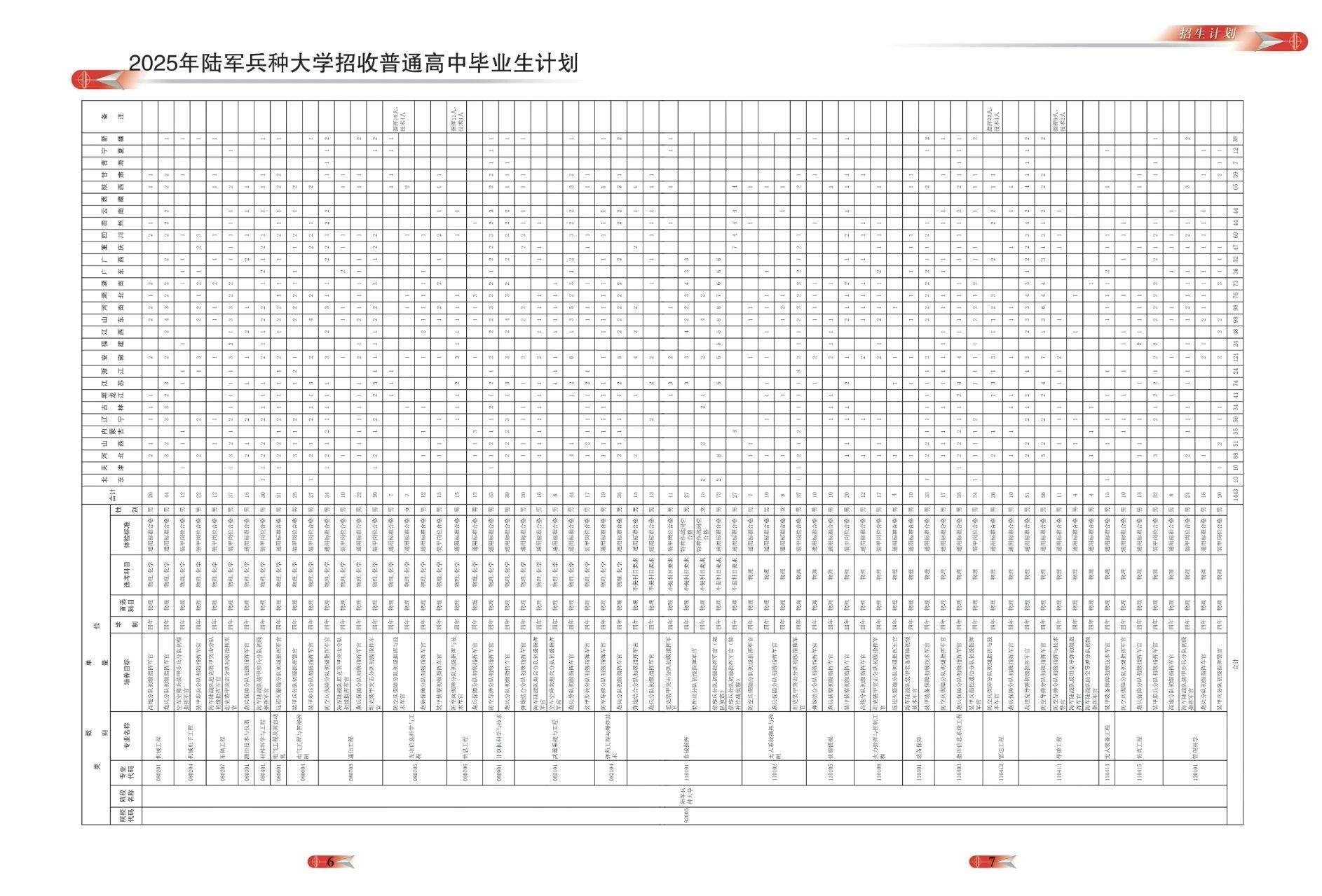 3所新军校，正式成立！