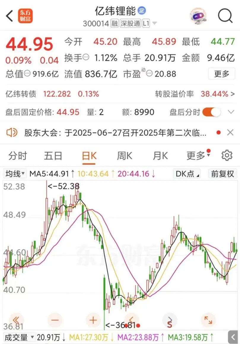 86亿元！锂电巨头新动作 亿纬锂能斥资86亿元布局东南亚