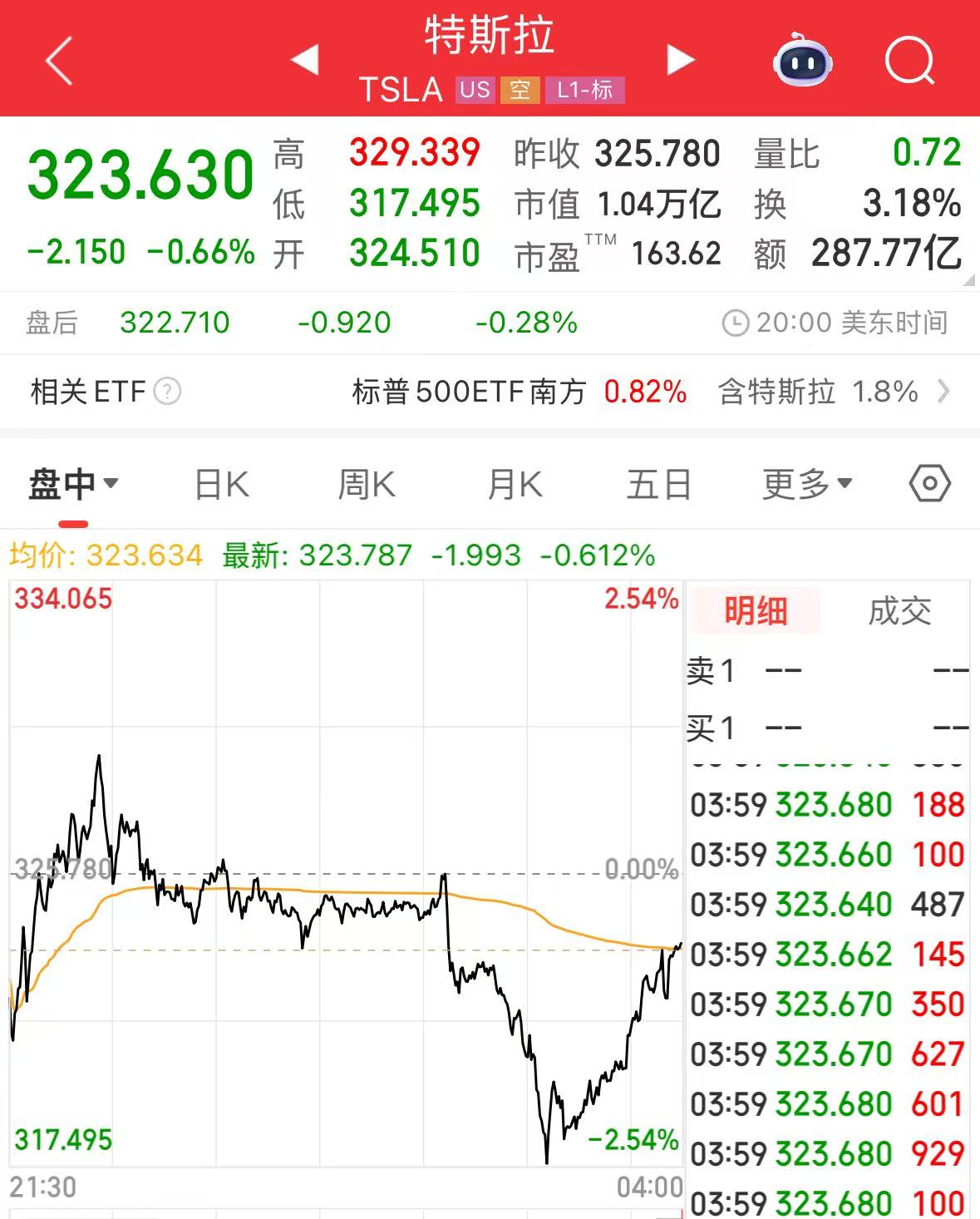 特斯拉Model Y首次实现全自动驾驶交付！从工厂开到车主家！马斯克：车内无人，无远程操控