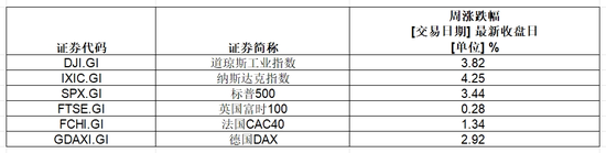 美股科技七巨头，市值大增超6万亿