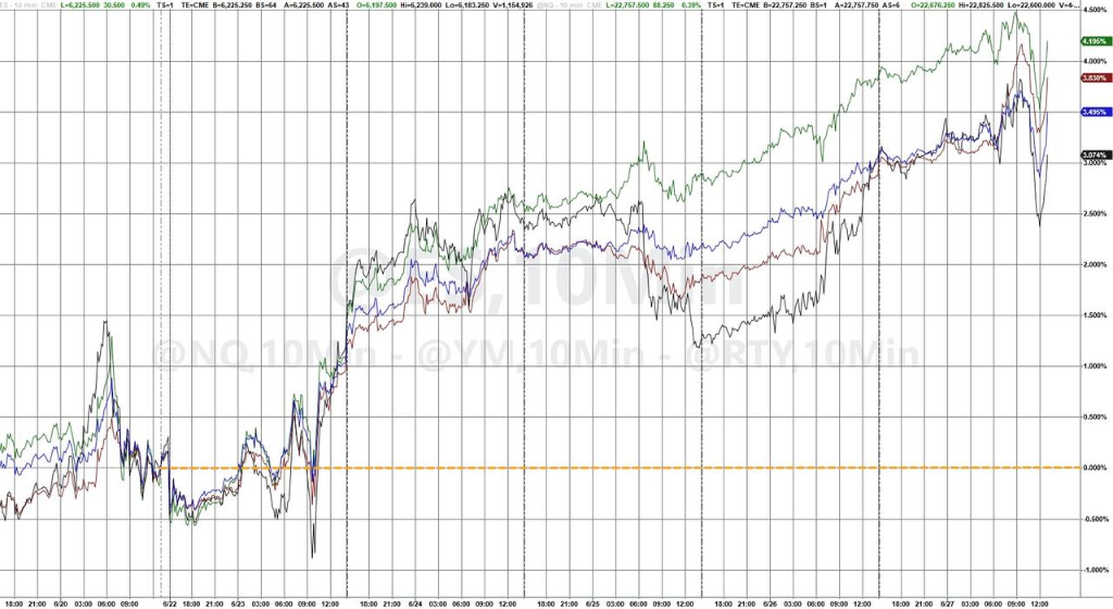 从“巨头独秀”转向“多点开花”,美股这波反弹能走多远?