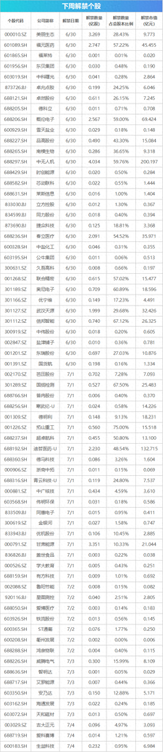 下周关注丨国内成品油开启新一轮调价窗口，这些投资机会最靠谱