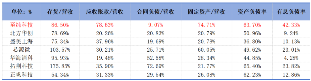 市值风云对至纯科技的《声明与谴责》的再声明与再谴责