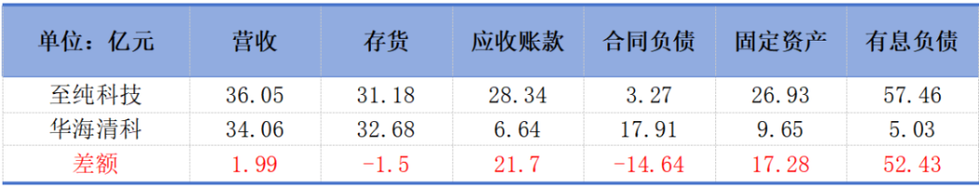 市值风云对至纯科技的《声明与谴责》的再声明与再谴责