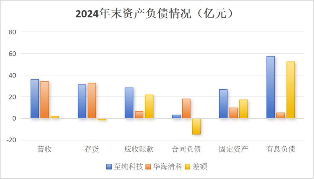 市值风云对至纯科技的《声明与谴责》的再声明与再谴责