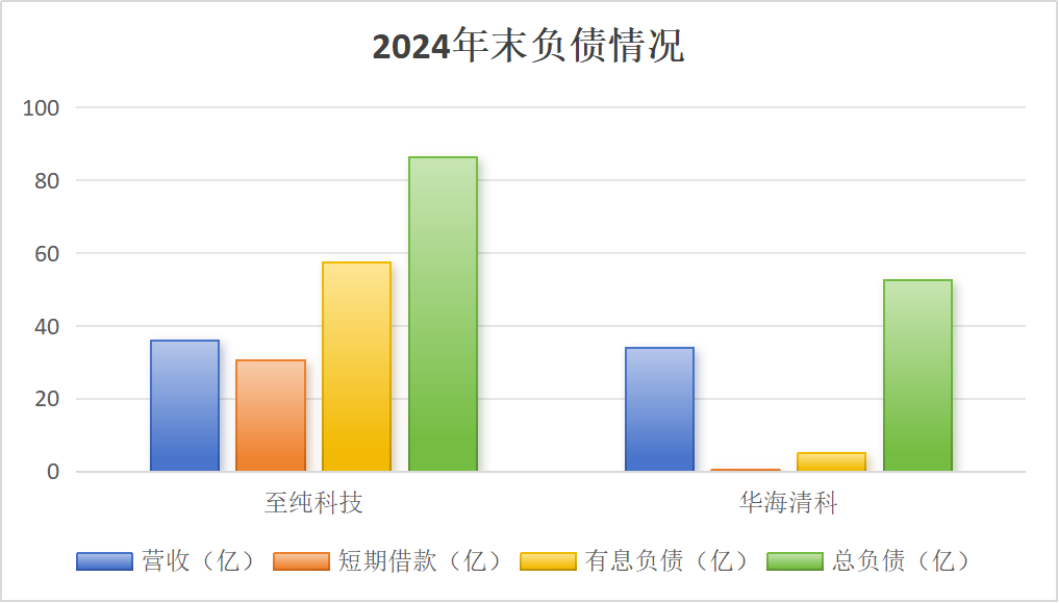 市值风云对至纯科技的《声明与谴责》的再声明与再谴责