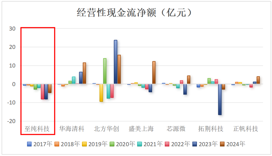 市值风云对至纯科技的《声明与谴责》的再声明与再谴责