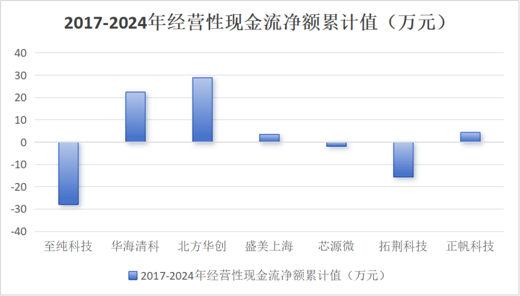 市值风云对至纯科技的《声明与谴责》的再声明与再谴责