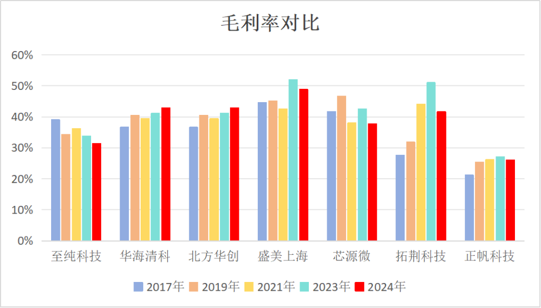 市值风云对至纯科技的《声明与谴责》的再声明与再谴责