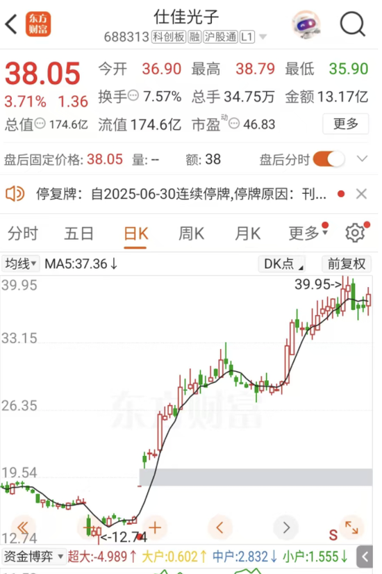 光芯片龙头，出手并购！明起停牌