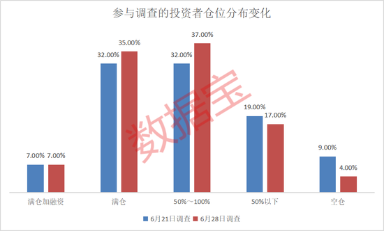 芯片大套现，超10亿美元！下周A股市场，这两大方向获看好