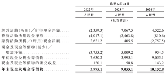 豪威集团冲刺港股：年营收257亿 虞仁荣刚收获新恒汇IPO