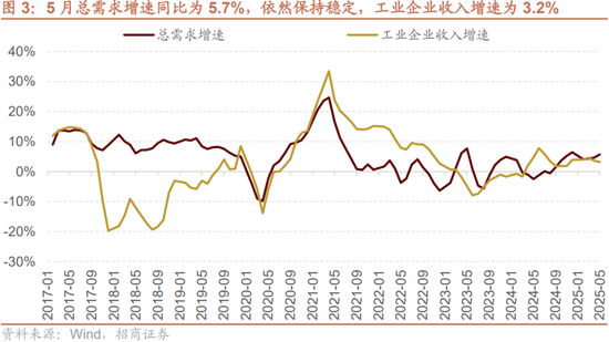 招商策略:突破在望,进攻为主