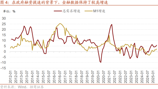 招商策略:突破在望,进攻为主