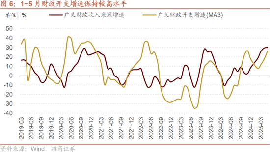招商策略:突破在望,进攻为主
