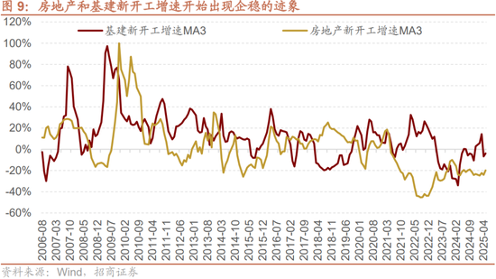 招商策略:突破在望,进攻为主